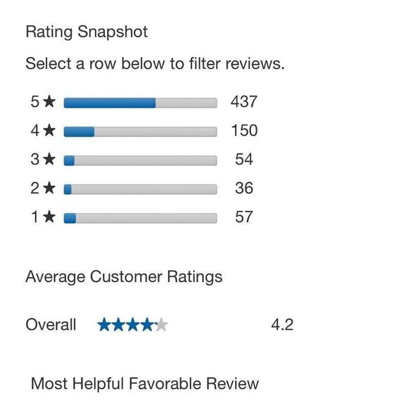 NEW! Jessica Simpson Ladies Midi Dress in color Goldenrod - Picture 8 of 14